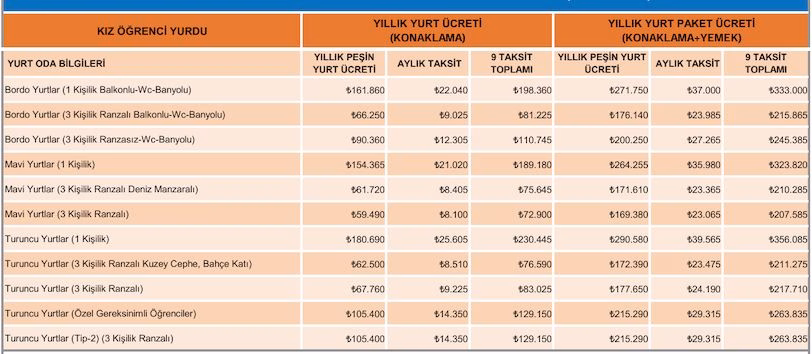 isik-universitesi-ucretleri kiz 2025